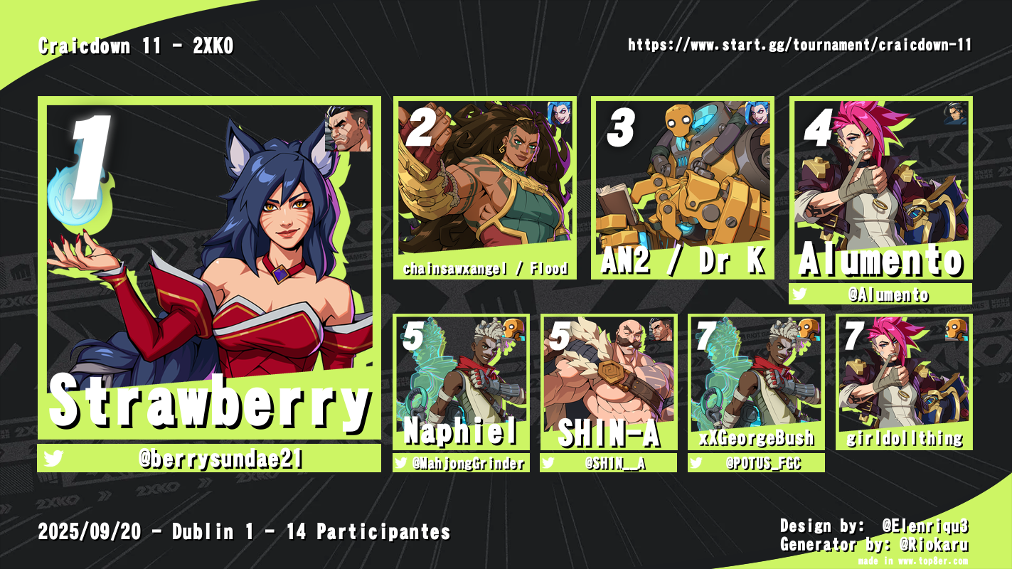 Craicdown Top 8