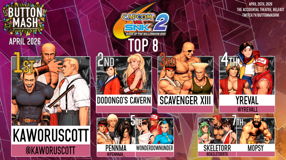 CVS2 top 8: 1) kaworuscott (Yamazaki/Eagle/Geese) 2) Dodongo&rsquo;s Cavern (Hibiki/Maki) 3) Scavenger XIII (Ryu/Guile/Sagat) 4) Yreval (Ken/Terry/Sakura) 5) Pennma (Ryu/Haohmaru/Rock)/WonderDownUnder(Yuri/Cammy/Terry) 7) Skeletorr (Morrigan/Mai/Akuma)/Mopsy (Zangief)