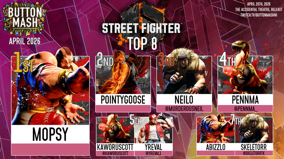 SF6 top 8: 1) Mopsy (Zangief) 2) PointyGoose (Ken) 3) Neilo (Alex) 4) Pennma (Marisa) 5) Kaworuscott (Marisa)/Yreval (Terry) 7) Abizzlo (Zangief)/Skeletorr (Alex)