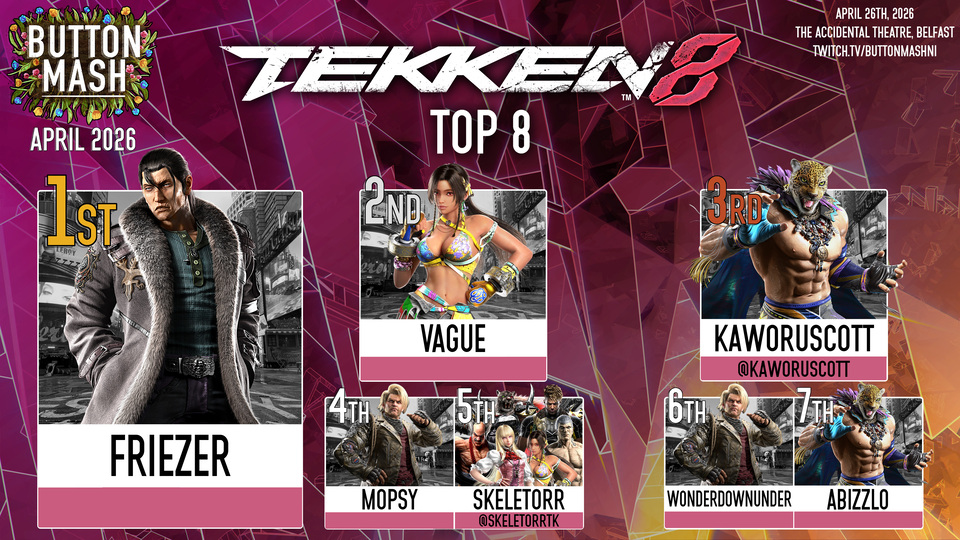 T8 standings: 1) Friezer (Dragunov) 2) vague (Miary Zo) 3) kaworuscott (King) 4) Mopsy (Paul) 5) Skeletorr (Armor King/Eddy/Heihachi/Lili/Miary Zo/Bryan) 6) WonderDownUnder (Paul) 7) Abizzlo (King)