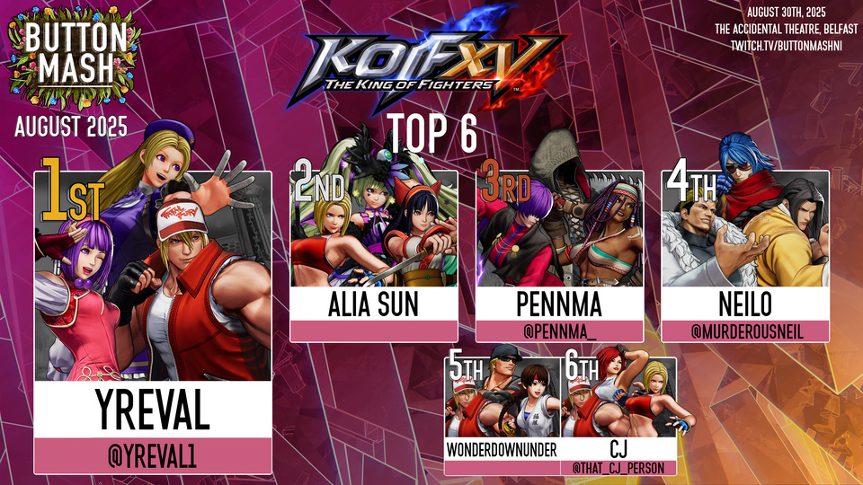 KOF XV top 6: 1) Yreval (Athena/Hinako/Terry) 2) Alia Sun (Nakoruru/Blue Mary/Sylvie) 3) Pennma (O. Shermie/Darli/Kukri) 4) Neilo (Gato/Yamazaki/Krohnen) 5) WonderDownUnder (Clark/Yuri/Terry) 6) CJ (Vanessa/Blue Mary/Terry)