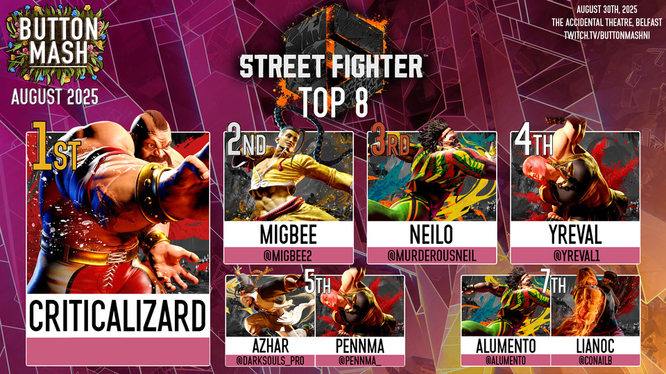 Street Fighter 6 top 8: 1) CriticaLizard (Zangief) 2) MigBee (Jamie) 3) Neilo (Dee Jay) 4) Yreval (Marisa) 5) Azhar (Rashid)/Pennma (Marisa) 7) Alumento(Dee Jay)/Lianoc (Ken)