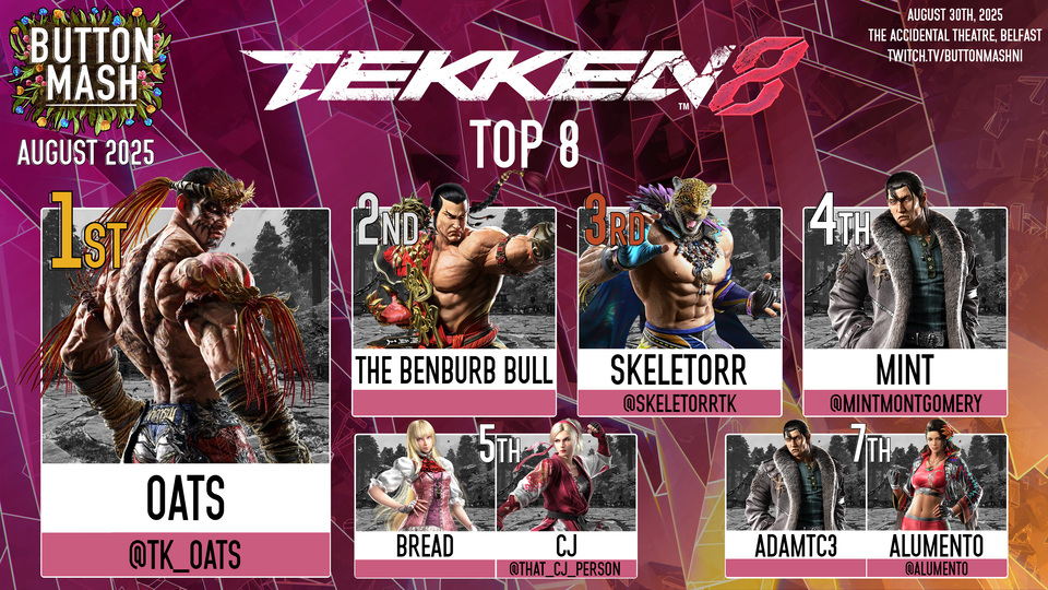 Tekken 8 top 8: 1) OATS (Fahkumram) 2) The Benburb Bull (Feng) 3) Skeletorr (King) 4) Mint (Dragunov) 5) Bread (Lili)/CJ (Lidia) 7) AdamTC3(Dragunov)/Alumento(Azucena)