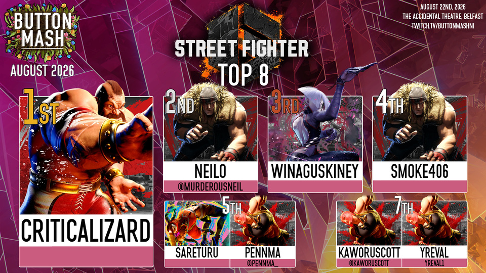 SF6 top 8: 1) CriticalLizard (Zangief) 2) Neilo (Alex) 3) Winaguskey (A.K.I.) 4) Smoke406 (Alex) 5) Sareturu (Kimberly)/Pennma (Marisa) 7) kaworuscott (Marisa)/Yreval (Marisa)