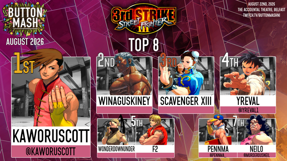 3S top 8: 1) kaworuscott (Yang) 2) Winaguskiney (Urien) 3) Scavenger XIII (Chun-Li) 4) Yreval (Makoto) 5) WonderDownUnder (Ibuki)/F2 (Ken) 7) Pennma (Yun)/Neilo (Hugo)
