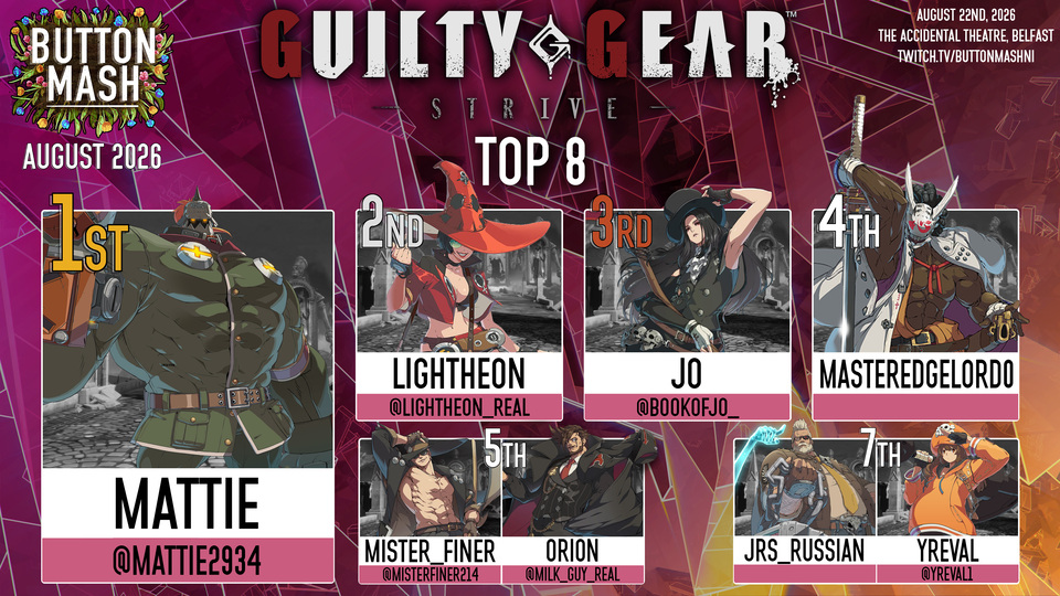 GGST top 8: 1) mattie (Potemkin) 2) Lightheon (I-no) 3) Jo (Testament) 4) MasterEdgelord0 (Nagoriyuki) 5) Mister_Finer (Johnny)/Orion (Slayer) 7) JRS_Russian (Goldlewis)/Yreval (May)