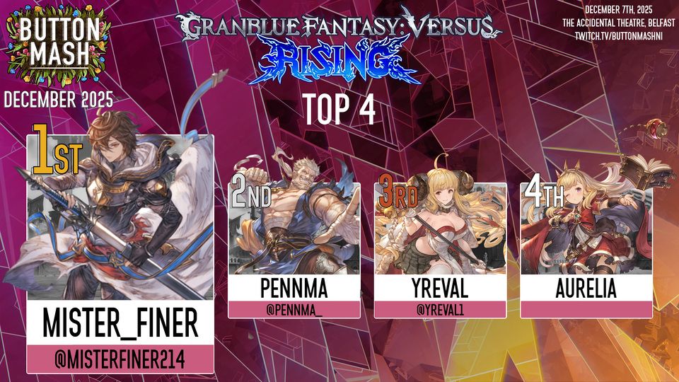 GBVSR results: 1) Mister_Finer (Siegfried) 2) Pennma (Soriz) 3) Yreval (Anila) 4) Aurelia (Cagliostro)