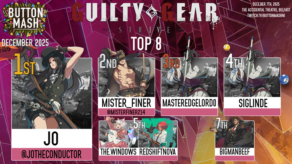 GGST results: 1) Jo (Testament) 2) Mister_Finer (Johnny) 3) MasterEdgelord0 (Venom) 4) Siglinde (Venom) 5) the.windows (Elphelt), RedshiftNova (Giovanna) 7) BigManBeef (Slayer)
