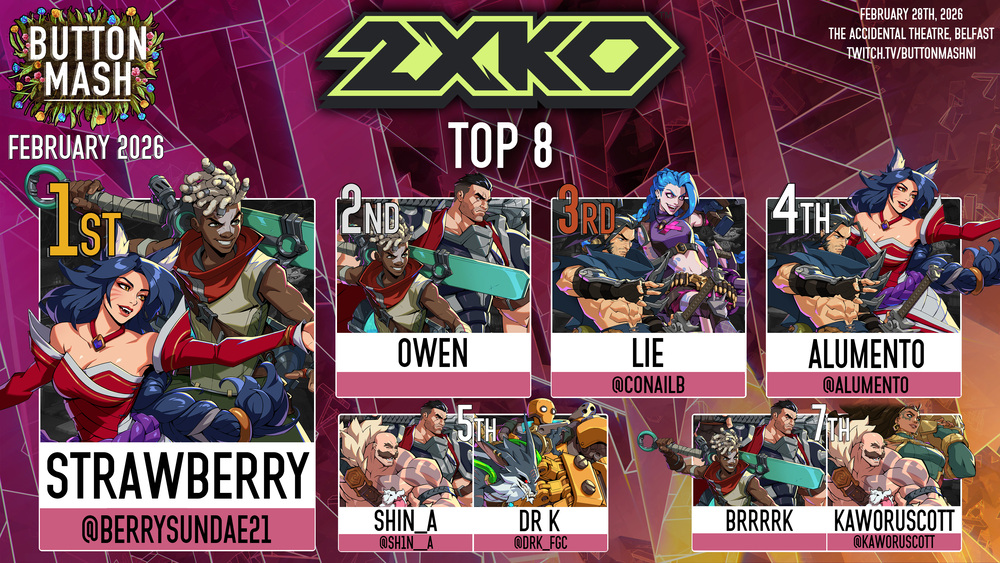 2XKO top 8: 1) Strawberry (Ahri/Ekko) 2) Owen (Ekko/Yasuo) 3) Lie (Darius/Jinx) 4) Alumento (Darius/Ahri) 5) Shin_A (Braum/Yasuo), Dr K (Warwick/Blitzcrank) 7) Brrrrk (Ekko/Yasuo), Kaworuscott (Braum/Illaoi)