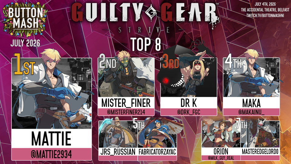 GGST: 1) mattie (Ky) 2) Mister_Finer (Robo-Ky) 3) Dr K (Zato) 4) Maka (Ky) 5) JRS_Russian (Goldlewis)/FabricatorZayac (Anji) 7) Orion (Jam)/MasterEdgelord0 (Nagoriyuki)