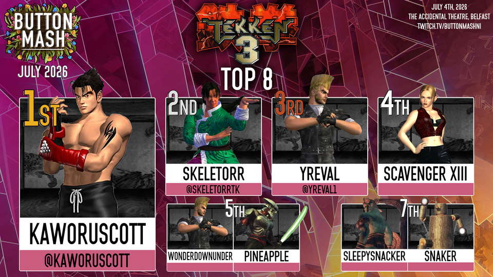 T3: 1) kaworuscott (Jin) 2) Skeletorr (Lei) 3) Yreval (Paul) 4) Scavenger XIII (Nina) 5) WonderDownUnder (Paul)/PineApple (Yoshimitsu) 7) SleepySnacker (Ogre)/Snaker (Mokujin)