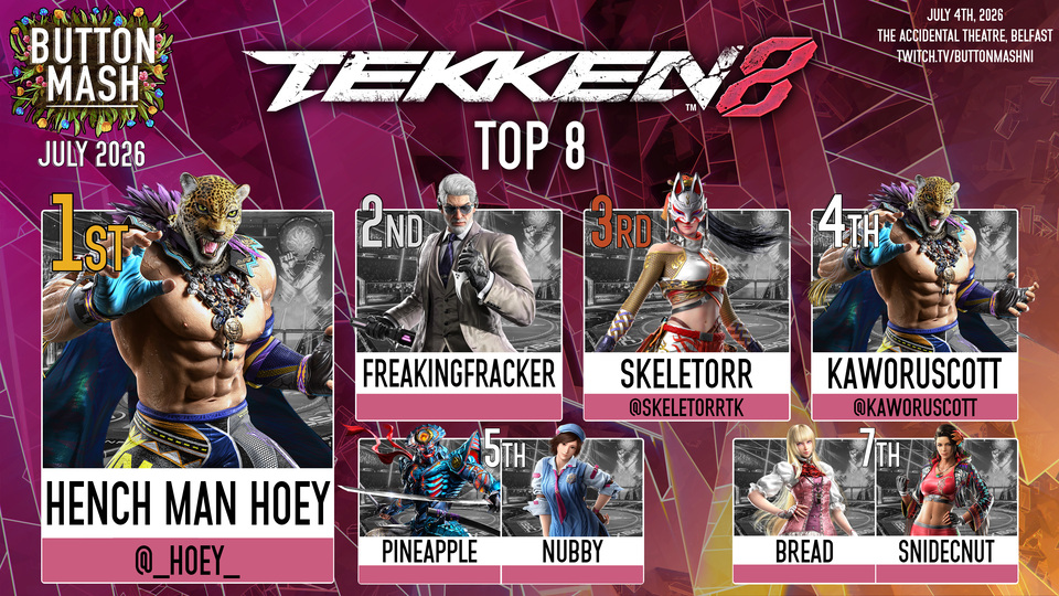 T8: 1) Hench Man Hoey (King) 2) FreakingFracker (Victor) 3) Skeletorr (Kunimitsu) 4) kaworuscott (King) 5) PineApple (Yoshimitsu)/Nubby (Asuka) 7) Bread (Lili)/snidecnut (Azucena)