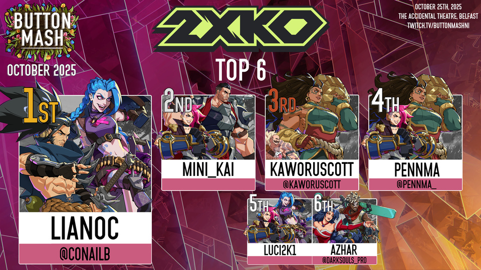 2XKO results: 1) Lianoc (Yasuo/Jinx), 2) Mini_Kai (Vi/Darius), 3) Kaworuscott (Braum/Illaoi), 4) Pennma (Vi/Illaoi), 5) Luci2k1 (Vi/Jinx), 6) Azhar (Ahri/Ekko)