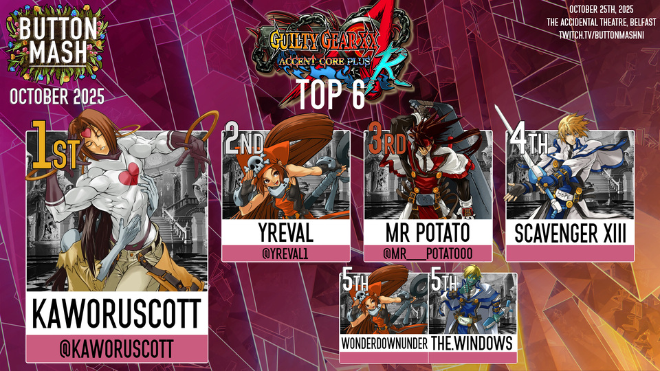 GGXXAC+R results: 1) Kaworuscott (Zappa), 2) Yreval (May), 3) Mr Potato (Order Sol), 4) Scavenger XIII (Ky), 5) WonderDownUnder (May), the.windows (Robo-Ky)
