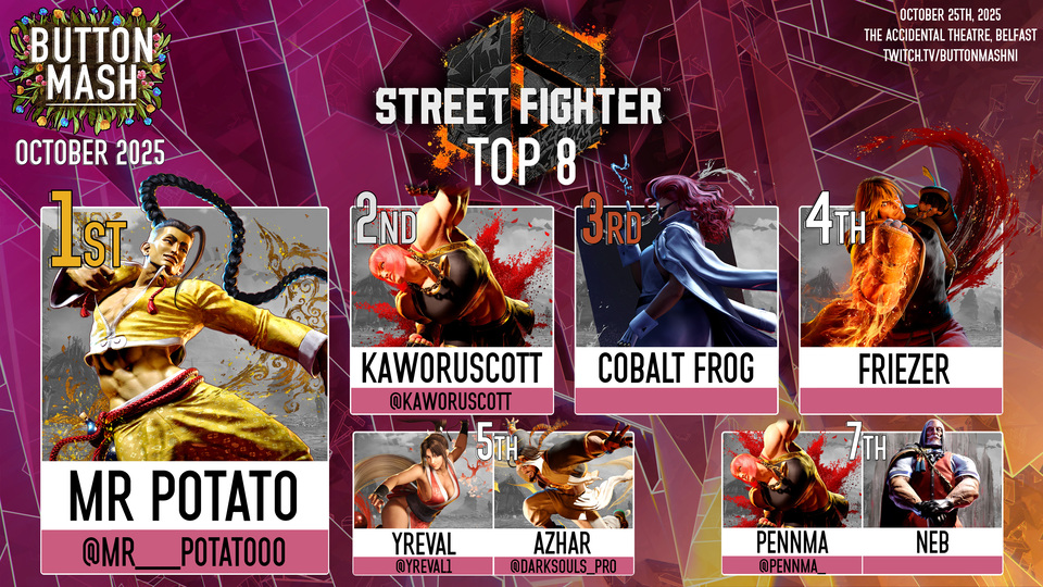 SF6 results: 1) Mr Potato (Jamie), 2) Kaworuscott (Marisa), 3) Cobalt Frog (C. Viper), 4) Friezer (Ken), 5) Yreval (Mai), Azhar (Rashid), 7) Pennma (Marisa), Neb (JP)
