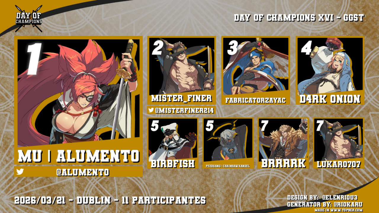 GGST top 8