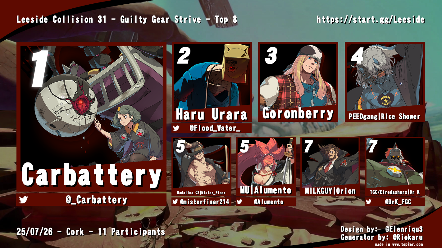 GGST Top 8