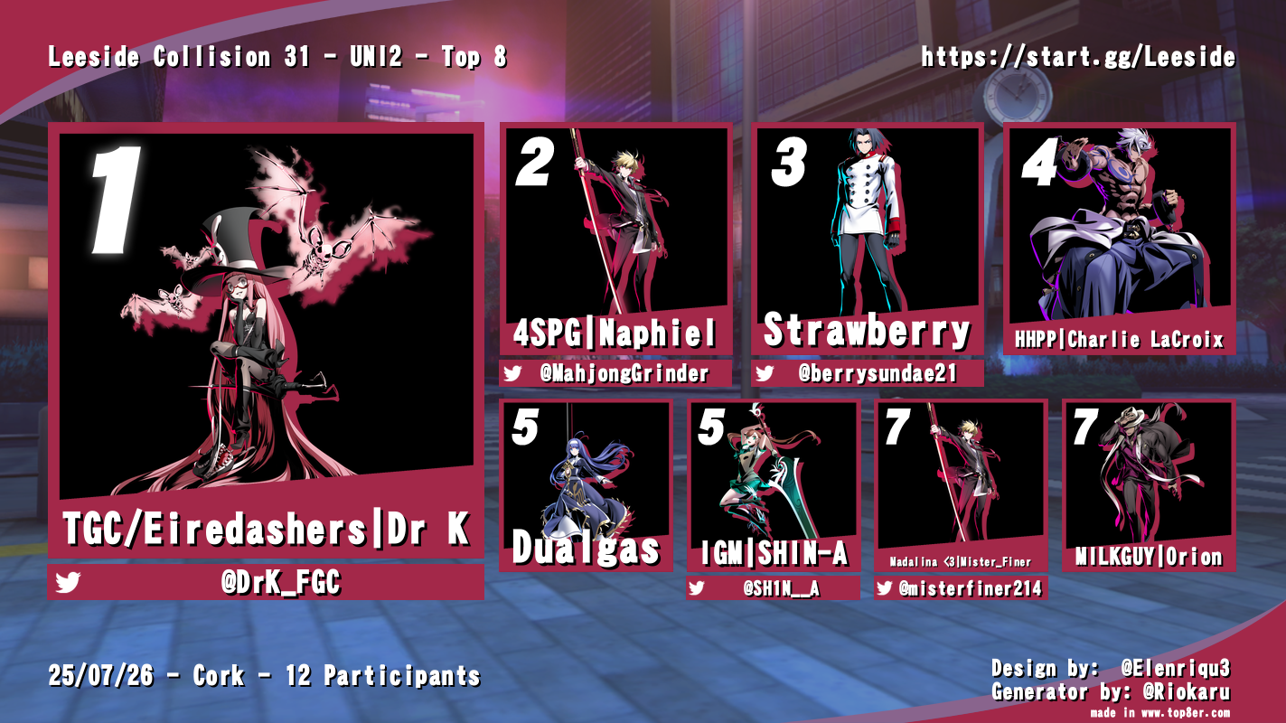 UNI Top 8