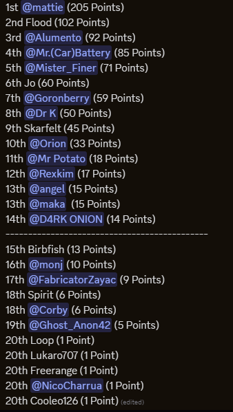 Strive Emerald Circuit Points