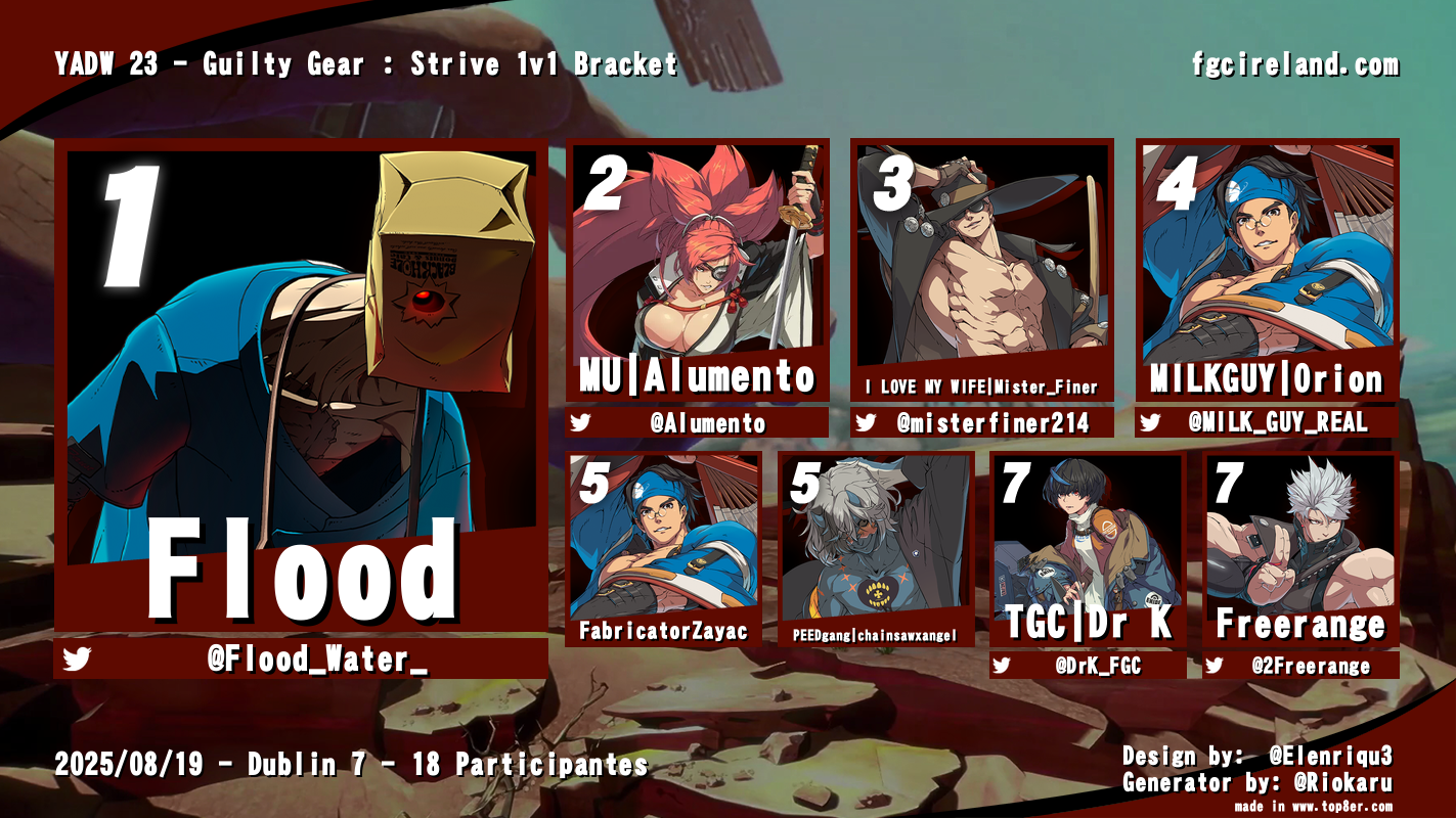 GGST Top 8