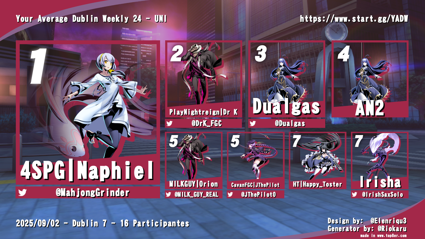 UNI Top 8 Graphic