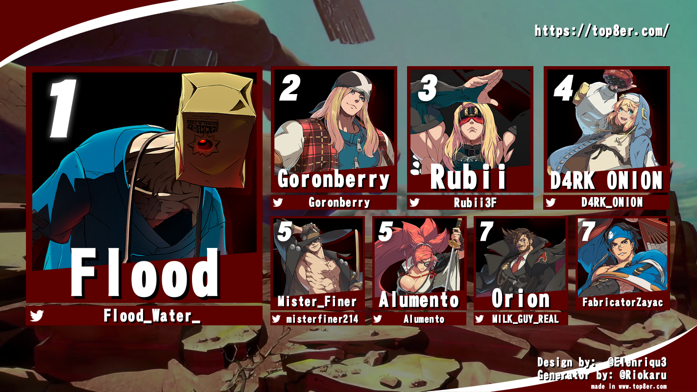 GGST Top 8 Graphic