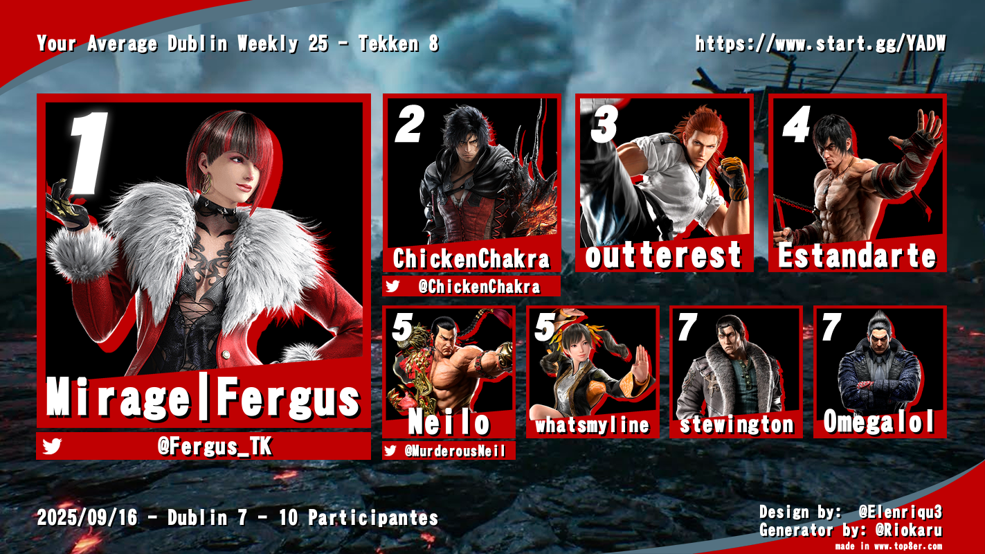 Tekken 8 Top 8 Graphic